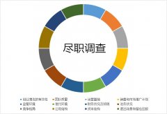 境外投資備案的盡職調(diào)查報(bào)告怎么寫？