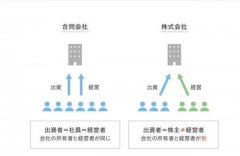 詳細(xì)講解日本公司注冊類型都有哪些